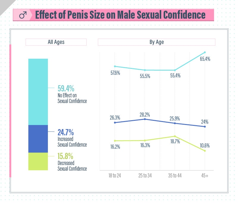 Ever Wondered What The Ideal Penis Size Is According To A